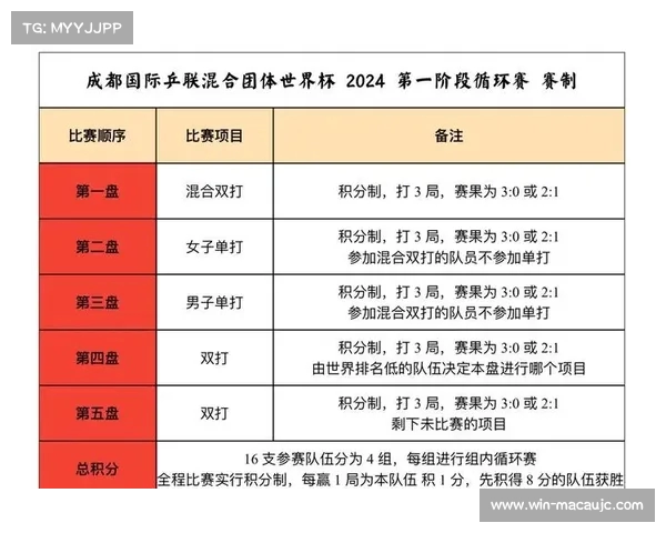 世界杯比赛规则详解与赛制解析全面指南 世界杯比赛规则详解与赛制解析全面指南