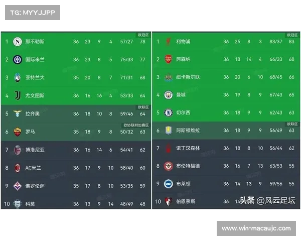欧洲五大联赛豪门球队逐一揭晓十强榜单全景解析 欧洲五大联赛豪门球队逐一揭晓十强榜单全景解析