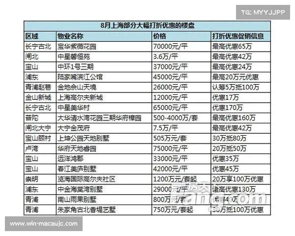 阿森纳曾创票价高峰如今跌至冰点折扣幅度令人震惊 阿森纳曾创票价高峰如今跌至冰点折扣幅度令人震惊
